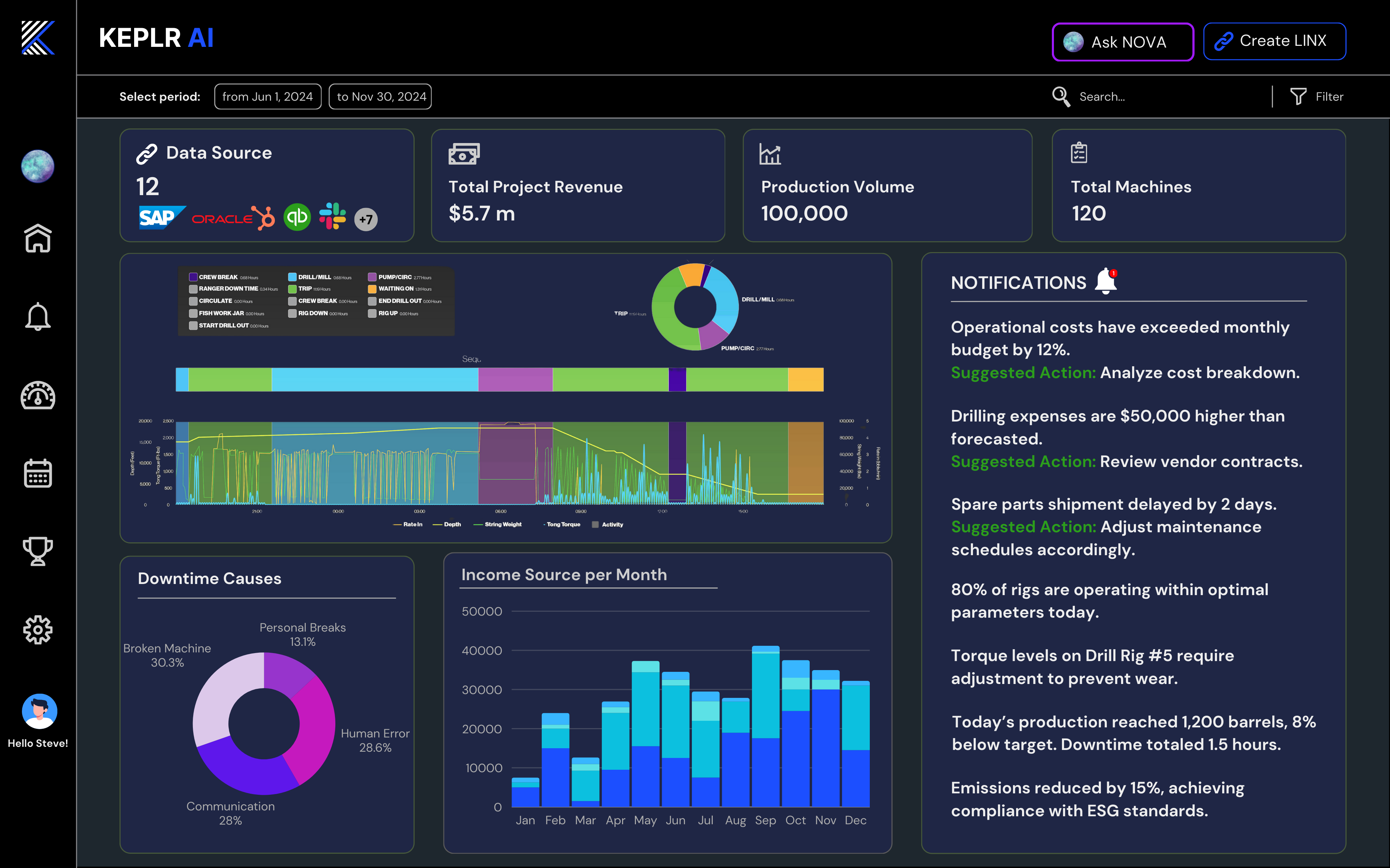 KeplrAI Dashboard